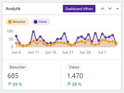 Independent-Analytics-Dashboard