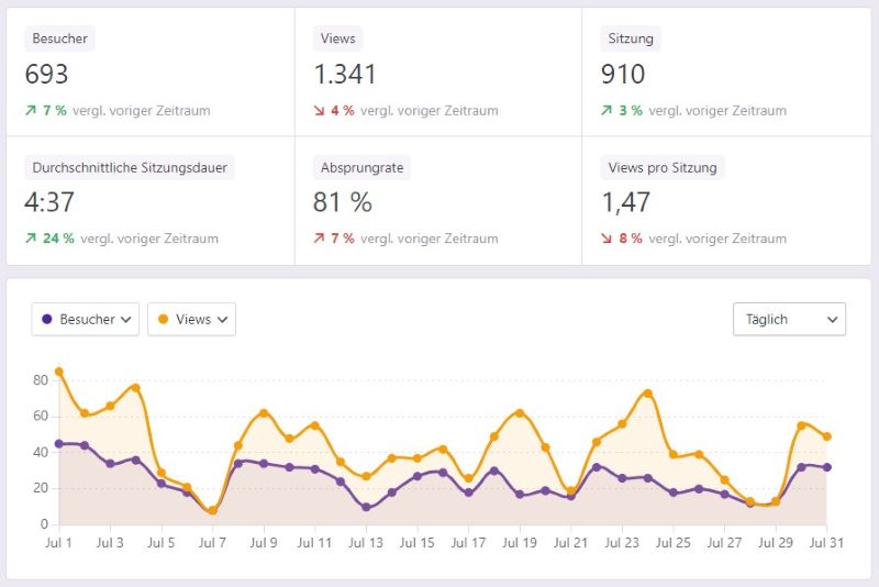 Independent-Analytics-Übersicht